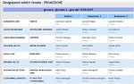 Girone A Girone A
